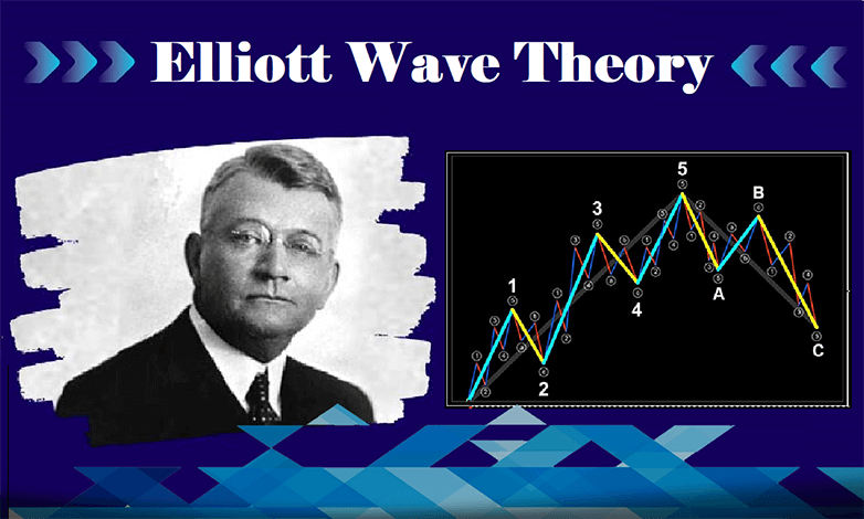 Tóm tắt nhanh về cách Lý thuyết Sóng Elliott cách mạng hóa giao dịch, trình bày chi tiết các nguyên tắc, ứng dụng và tiến bộ của các chuyên gia tài chính trên thị trường hiện đại.
